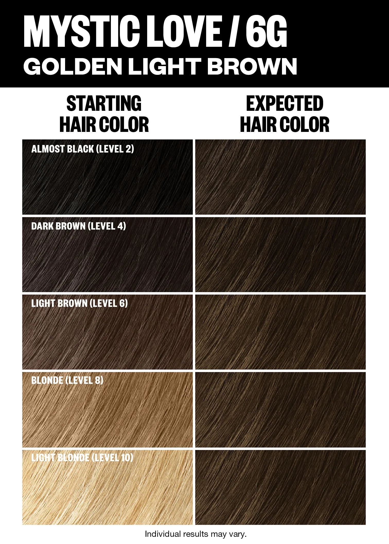 Permanent Color Kit - Best Sellers